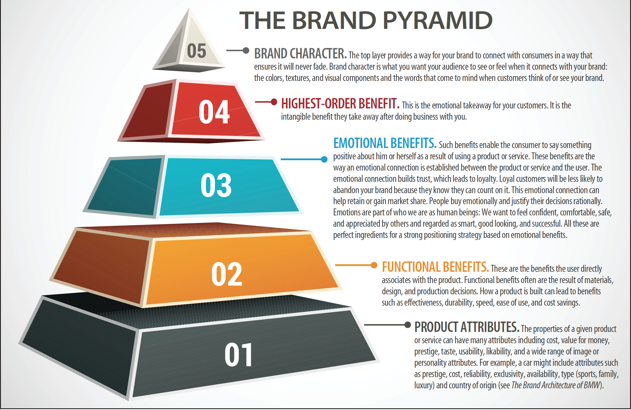 Examples Of Brand Architecture