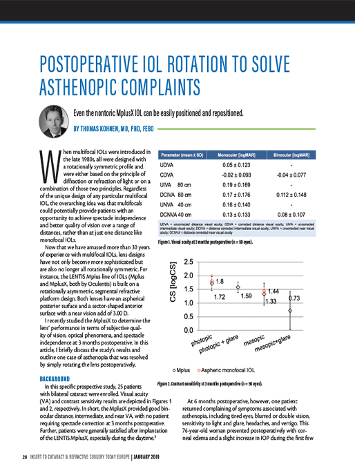 Postoperative IOL Rotation to Solve Asthenopic Complaints
