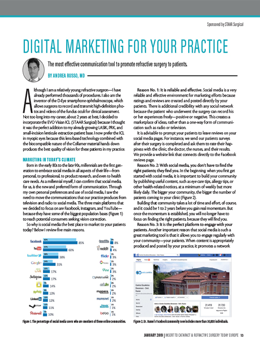 Digital Marketing for Your Practice