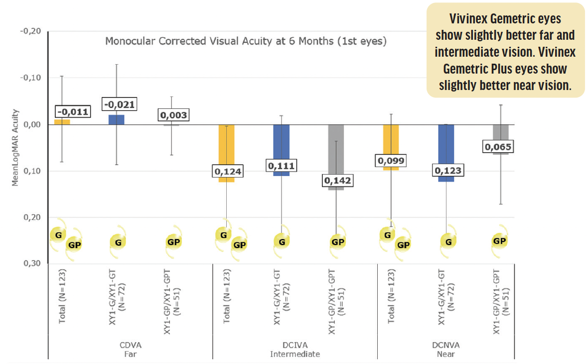 CRST Global | Pairing Trifocal IOLs With Complementary Light ...