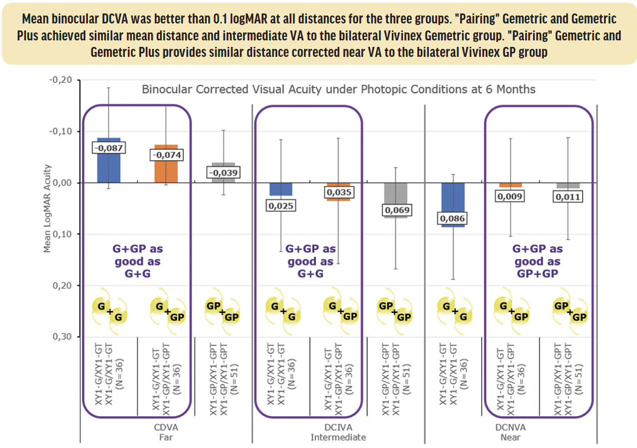 CRST Global | Pairing Trifocal IOLs With Complementary Light ...
